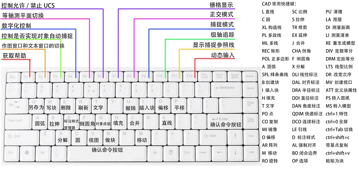 CAD鍵盤快捷鍵.jpg